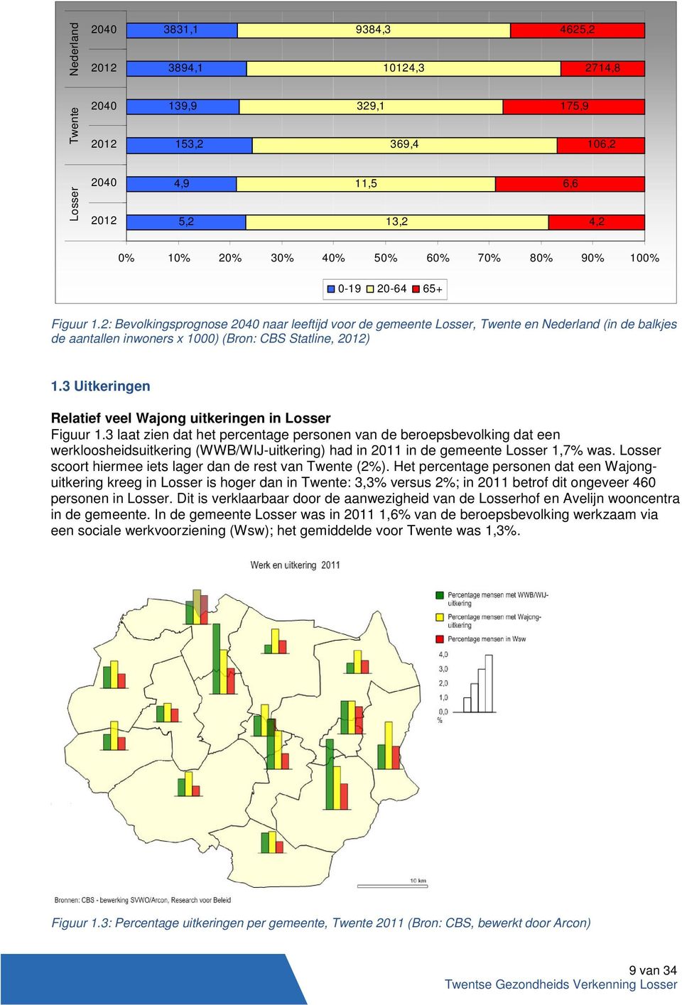 3 Uitkeringen Relatief veel Wajong uitkeringen in Losser Figuur 1.