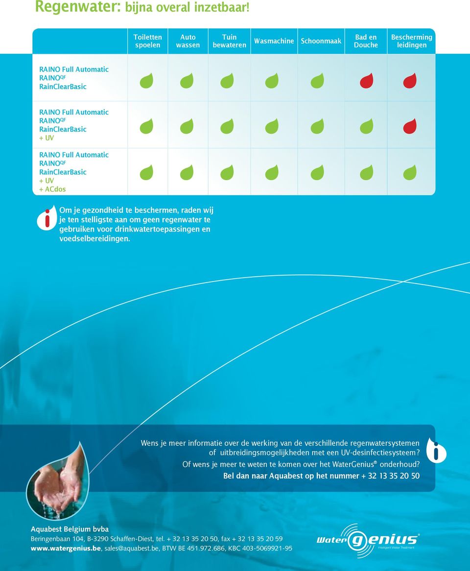 + ACdos Om je gezondheid te beschermen, raden wij je ten stelligste aan om geen regenwater te gebruiken voor drinkwatertoepassingen en voedselbereidingen.