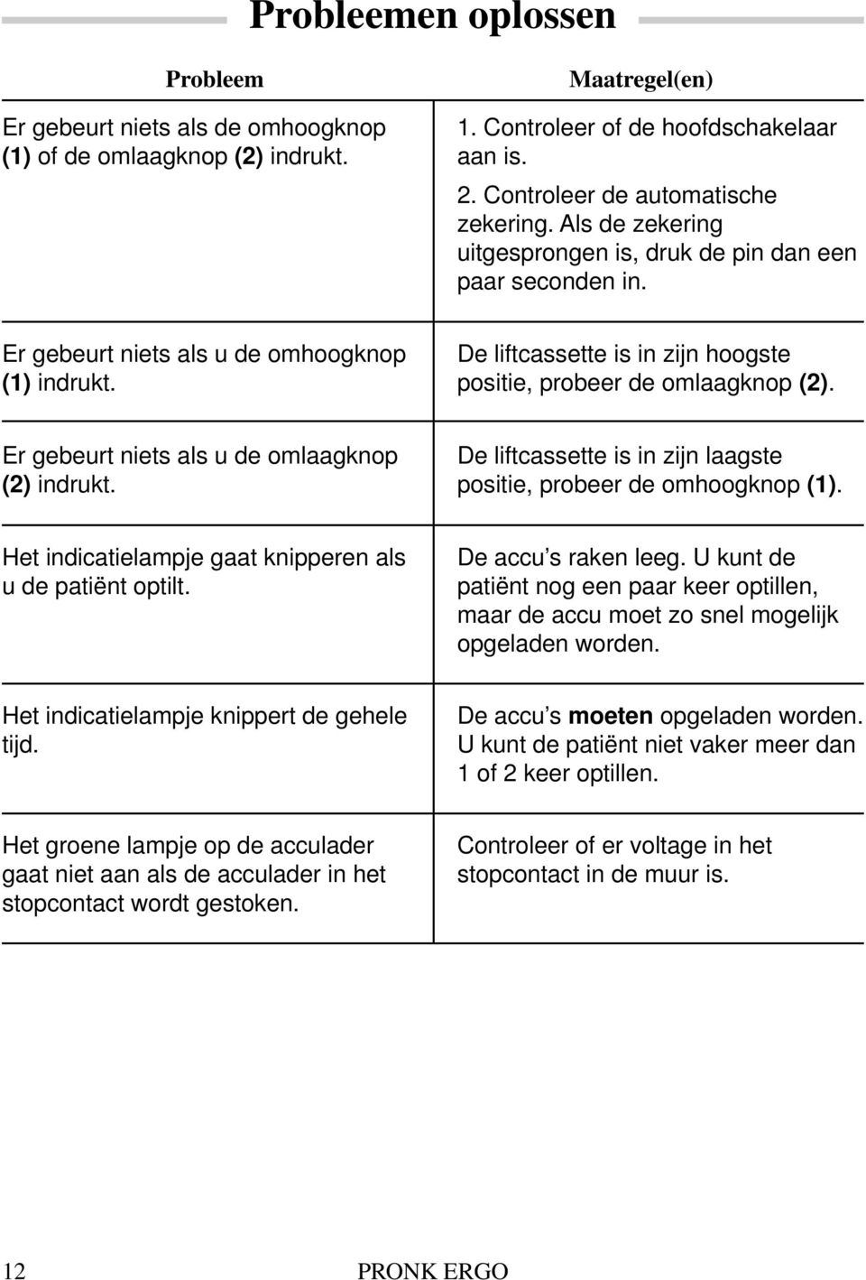 Er gebeurt niets als u de omlaagknop (2) indrukt. De liftcassette is in zijn laagste positie, probeer de omhoogknop (1). Het indicatielampje gaat knipperen als u de patiënt optilt.