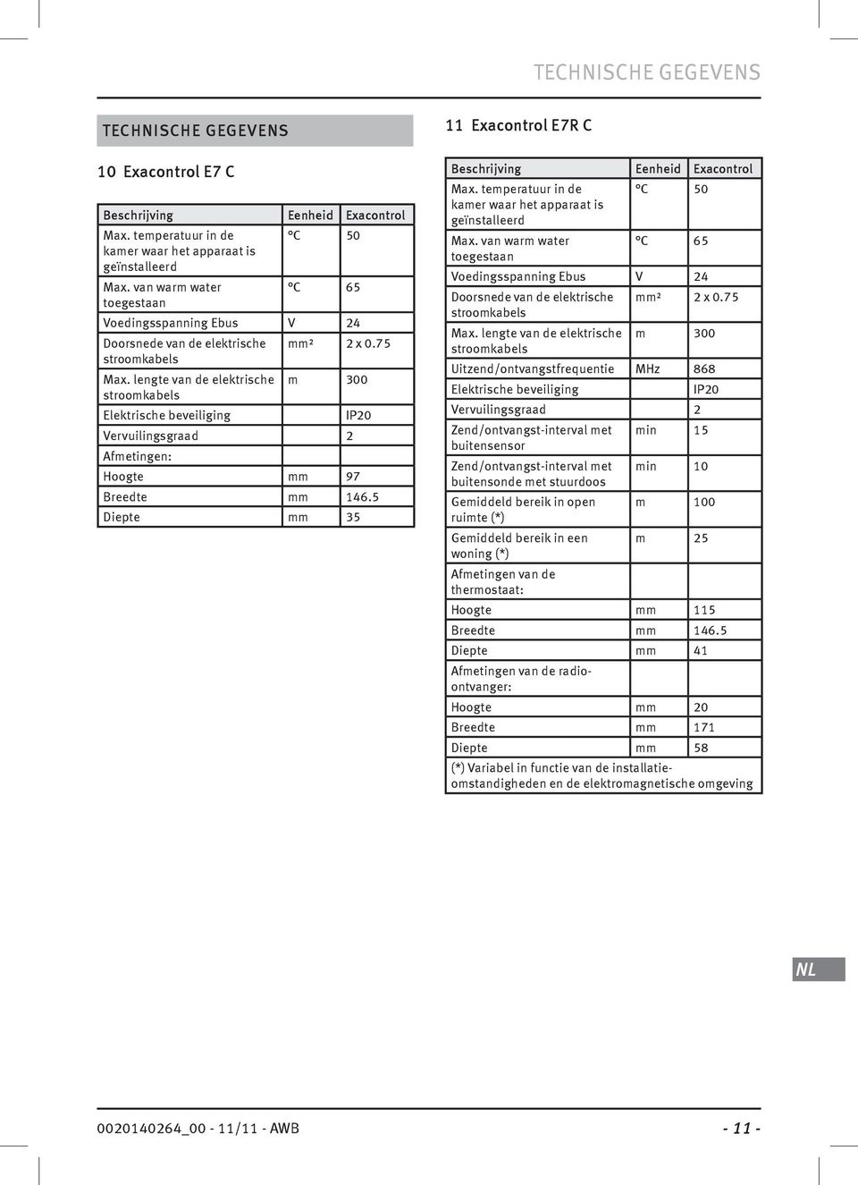 lengte van de elektrsche m 300 stroomkabels Elektrsche bevelgng IP20 Vervulngsgraad 2 Afmetngen: Hoogte mm 97 Breedte mm 146.5 Depte mm 35 11 Exacontrol E7R C Beschrjvng Eenhed Exacontrol Max.