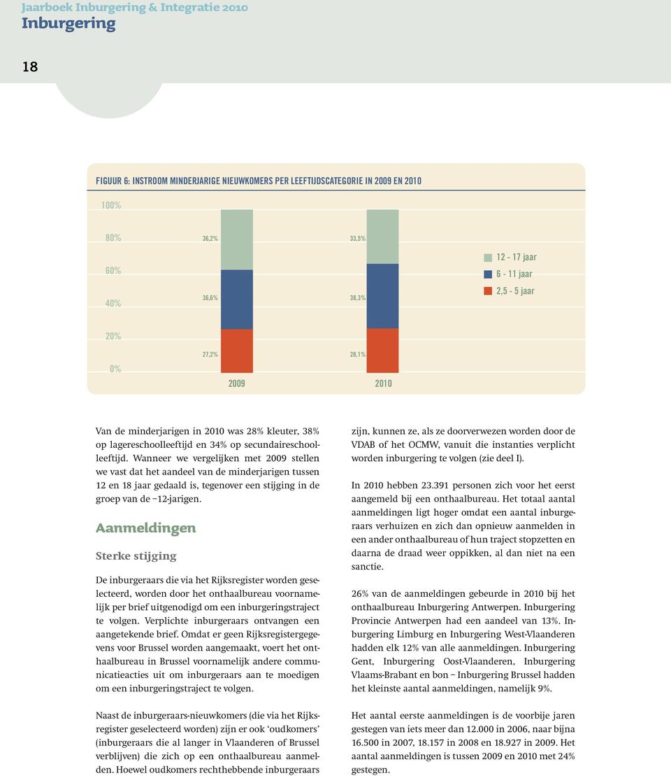 Wanneer we vergelijken met 2009 stellen we vast dat het aandeel van de minderjarigen tussen 12 en 18 jaar gedaald is, tegenover een stijging in de groep van de 12-jarigen.