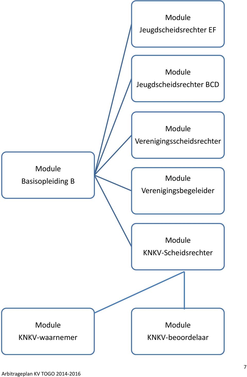 Verenigingsscheidsrechter Basisopleiding