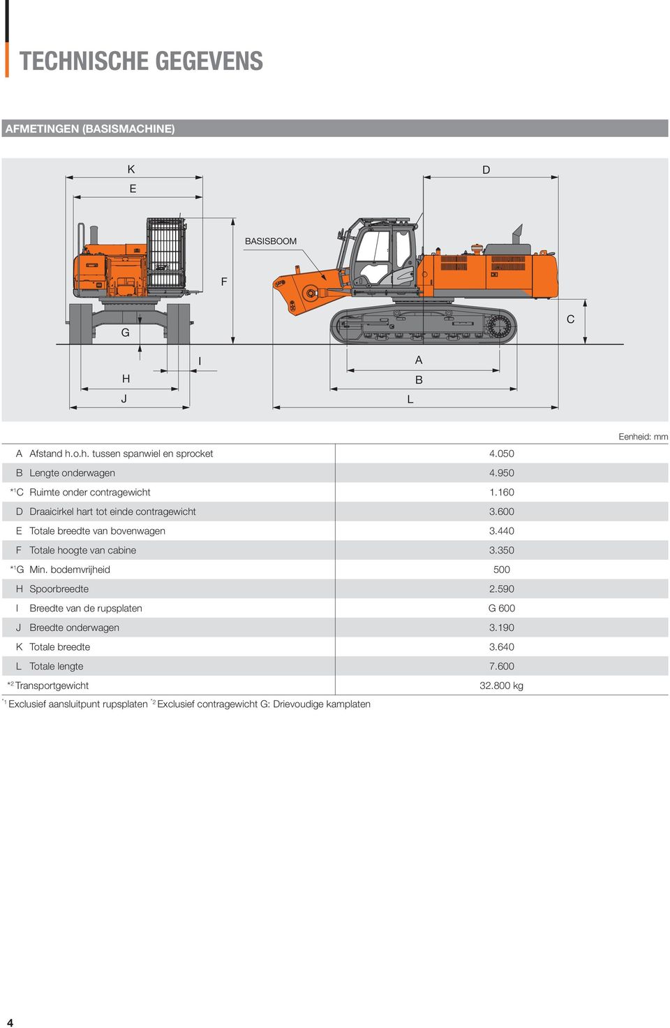 0 F Totale hoogte van cabine 3.350 * 1 G Min. bodemvrijheid 500 H Spoorbreedte 2.590 I reedte van de rupsplaten G 00 J reedte onderwagen 3.