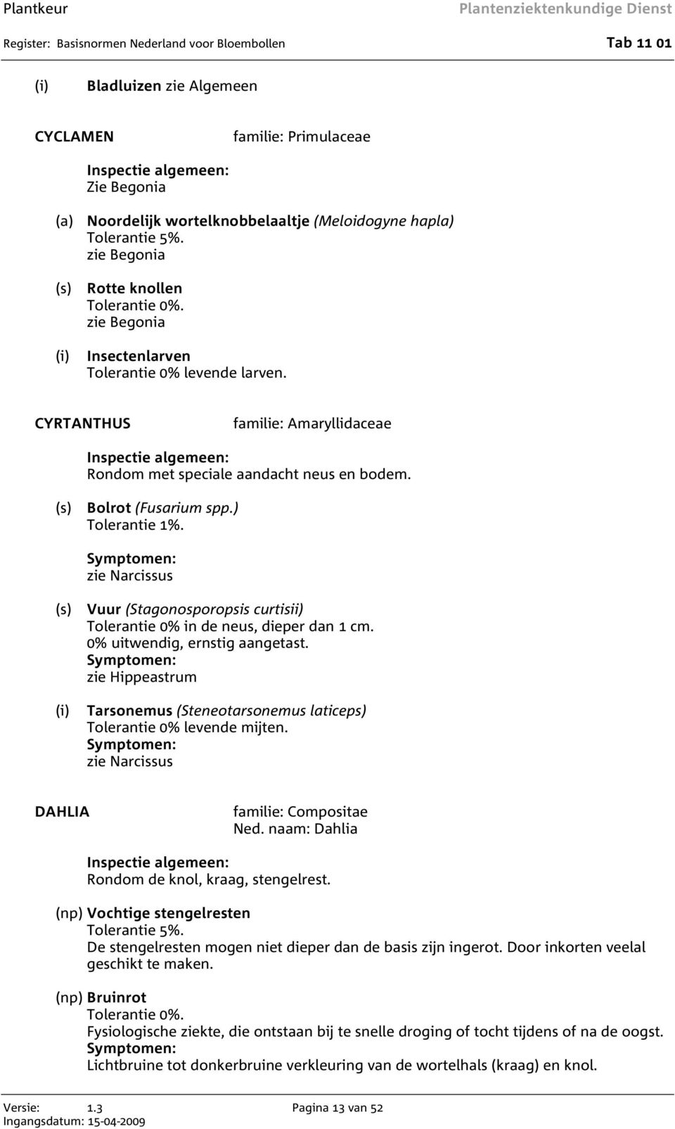 CYRTANTHUS familie: Amaryllidaceae Inspectie algemeen: Rondom met speciale aandacht neus en bodem. (s) Bolrot (Fusarium spp.) Tolerantie 1%.