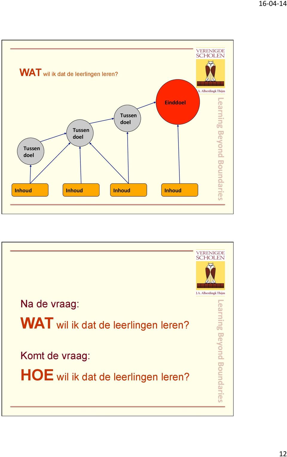 Inhoud Inhoud Inhoud Na de vraag:  Komt de vraag: