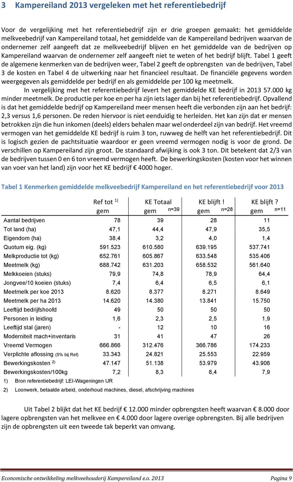 bedrijf blijft. Tabel 1 geeft de alene kenmerken van de bedrijven weer, Tabel 2 geeft de opbrengsten van de bedrijven, Tabel 3 de kosten en Tabel 4 de uitwerking naar het financieel resultaat.