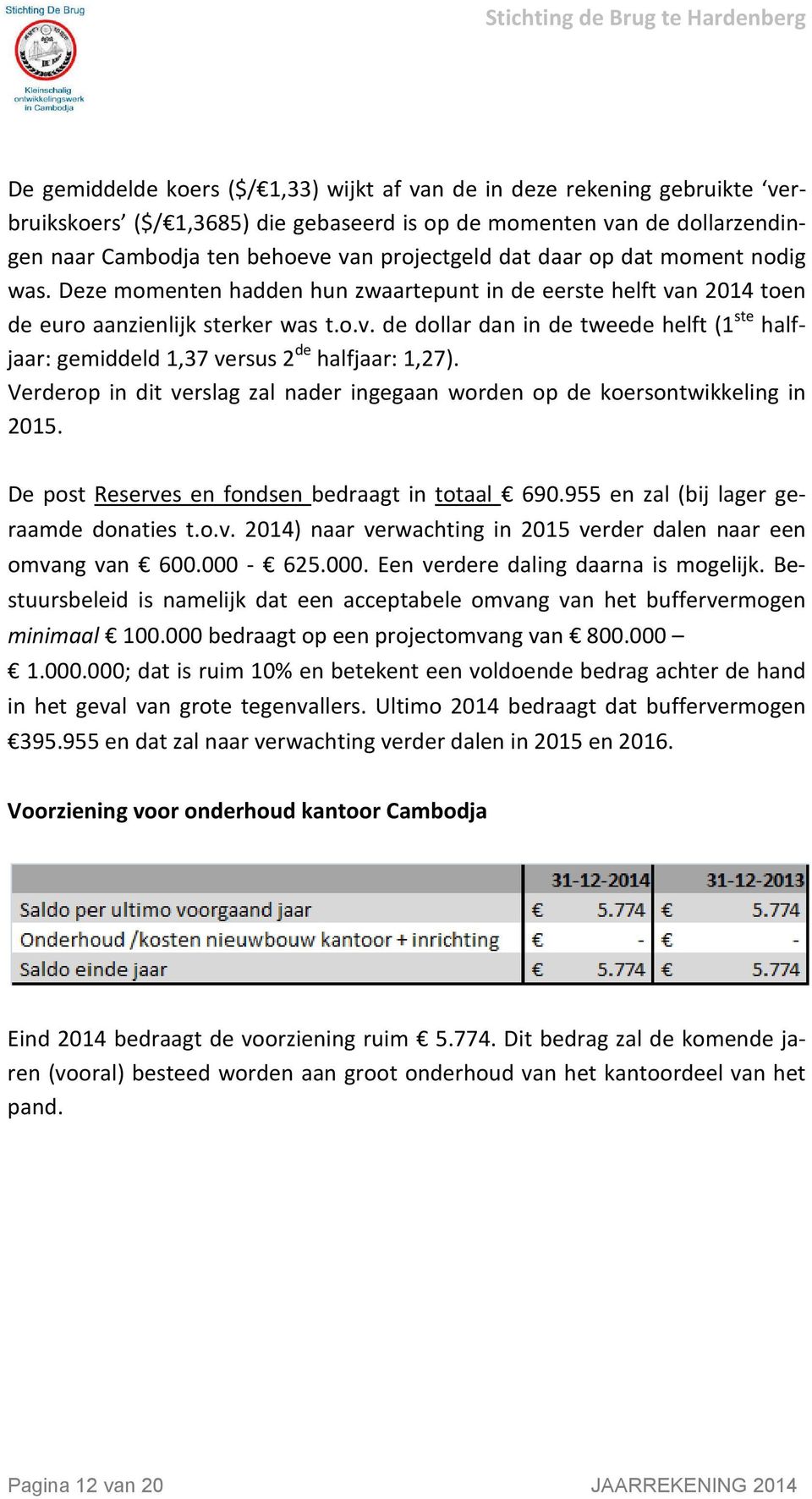 Verderop in dit verslag zal nader ingegaan worden op de koersontwikkeling in 2015. De post Reserves en fondsen bedraagt in totaal 690.955 en zal (bij lager geraamde donaties t.o.v. 2014) naar verwachting in 2015 verder dalen naar een omvang van 600.