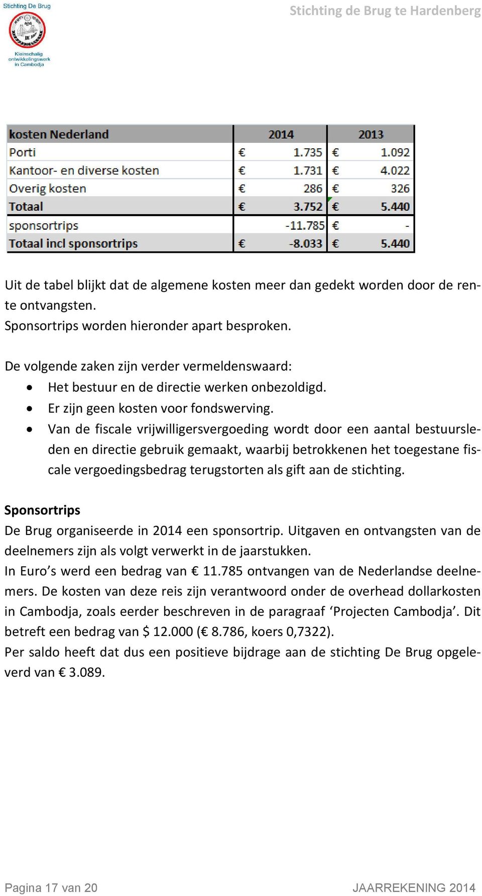 Van de fiscale vrijwilligersvergoeding wordt door een aantal bestuursleden en directie gebruik gemaakt, waarbij betrokkenen het toegestane fiscale vergoedingsbedrag terugstorten als gift aan de