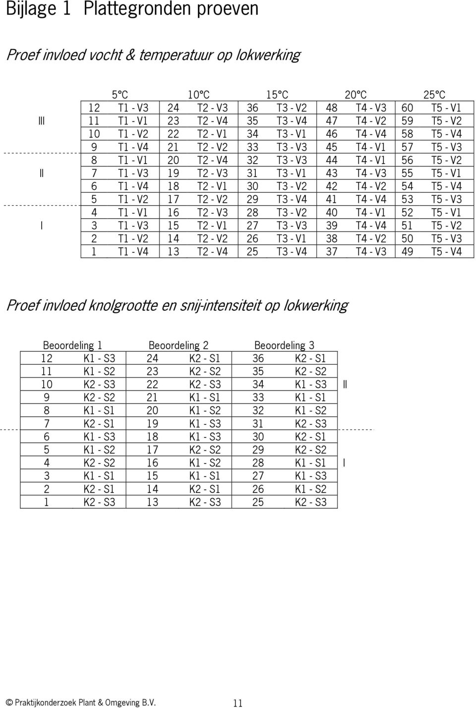 T3 V2 42 T4 V2 54 T5 V4 5 T1 V2 17 T2 V2 29 T3 V4 41 T4 V4 53 T5 V3 4 T1 V1 16 T2 V3 28 T3 V2 40 T4 V1 52 T5 V1 I 3 T1 V3 15 T2 V1 27 T3 V3 39 T4 V4 51 T5 V2 2 T1 V2 14 T2 V2 26 T3 V1 38 T4 V2 50 T5