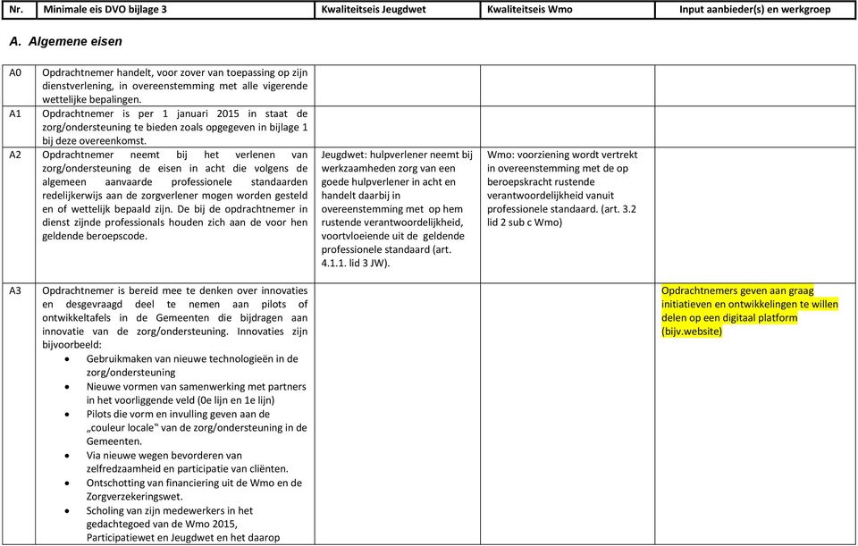 A1 Opdrachtnemer is per 1 januari 2015 in staat de zorg/ondersteuning te bieden zoals opgegeven in bijlage 1 bij deze overeenkomst.