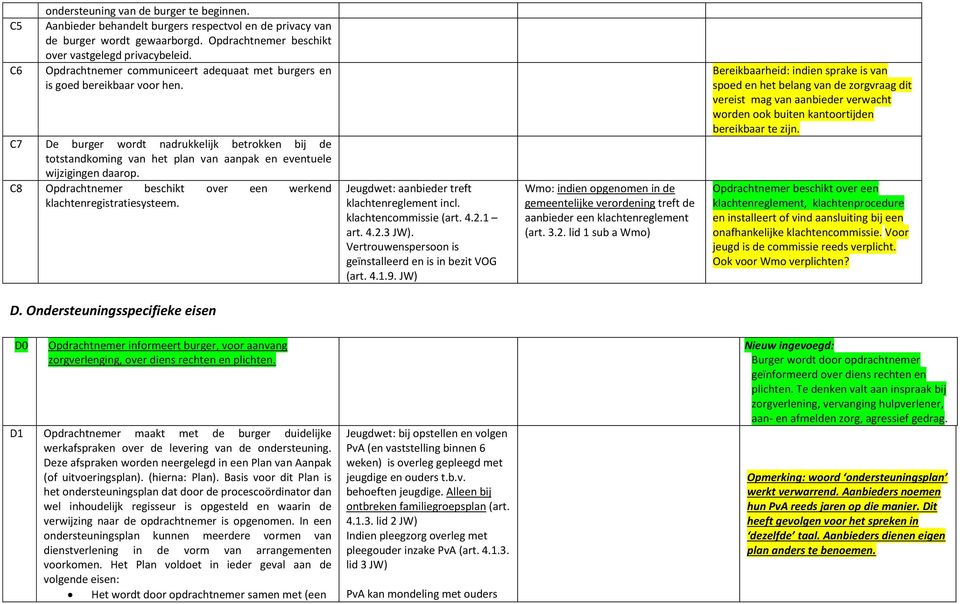 C8 Opdrachtnemer beschikt over een werkend klachtenregistratiesysteem. Jeugdwet: aanbieder treft klachtenreglement incl. klachtencommissie (art. 4.2.1 art. 4.2.3 JW).