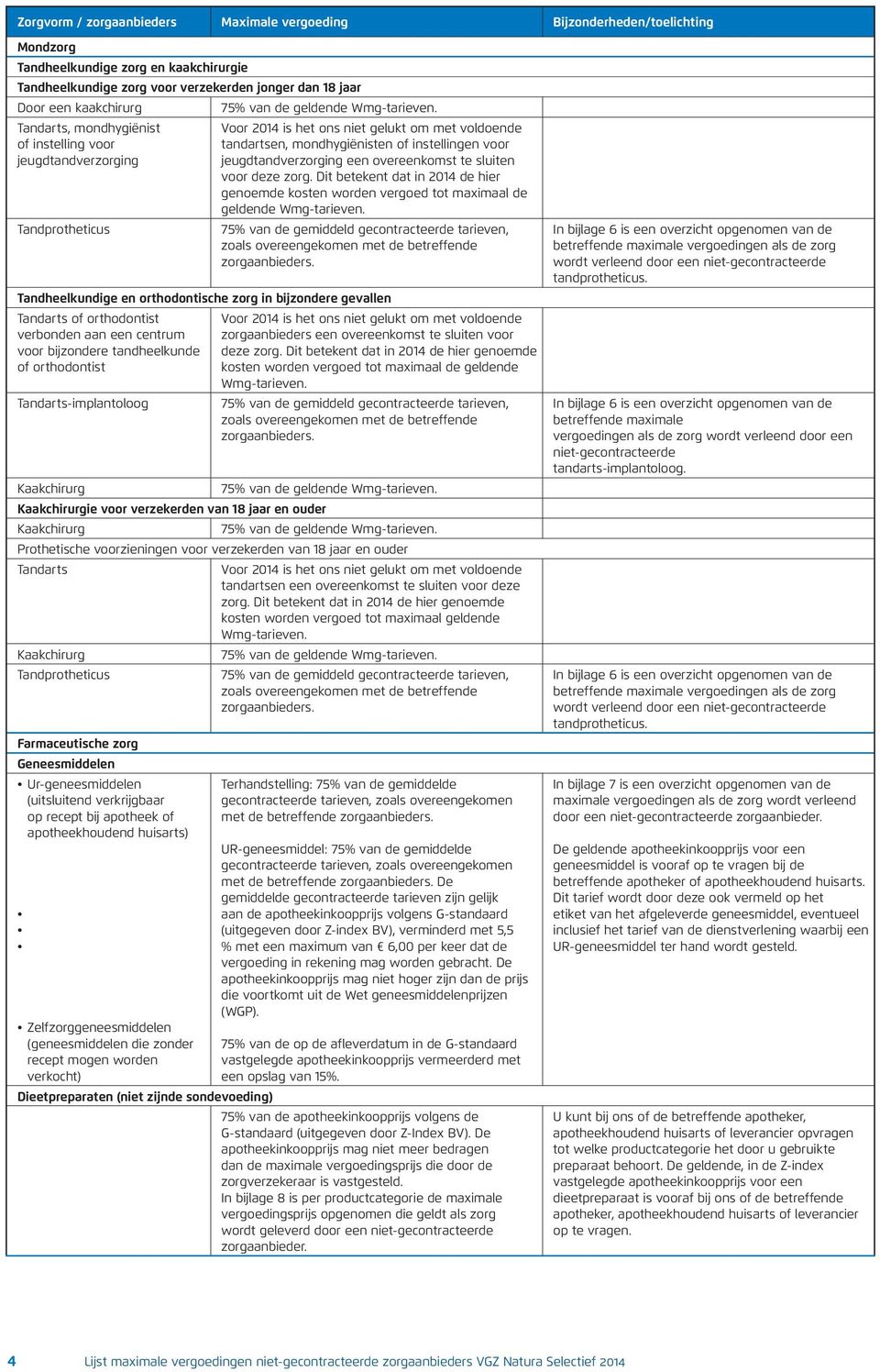 Tandarts, mondhygiënist of instelling voor jeugdtandverzorging Tandprotheticus Voor 2014 is het ons niet gelukt om met voldoende tandartsen, mondhygiënisten of instellingen voor jeugdtandverzorging