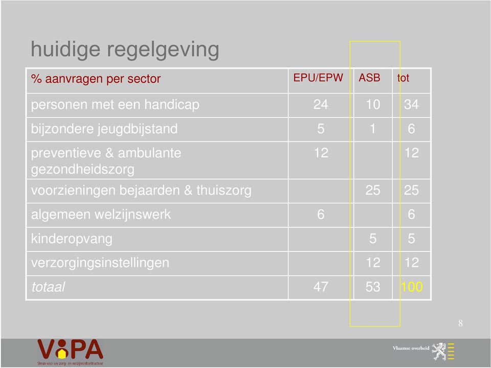 gezondheidszorg 2 2 voorzieningen bejaarden & thuiszorg 2 2