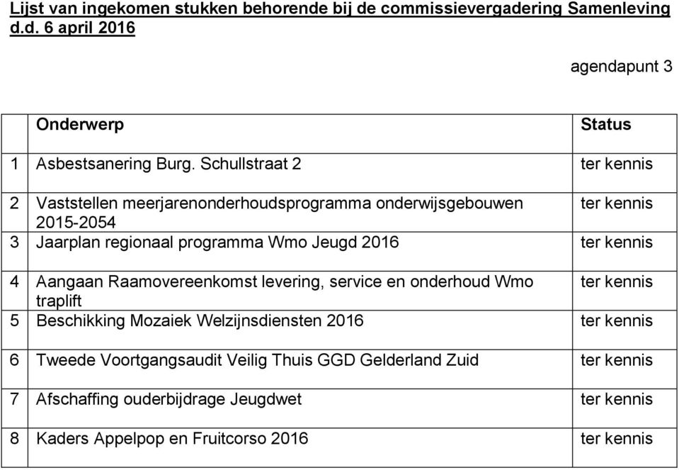 ter kennis 4 Aangaan Raamovereenkomst levering, service en onderhoud Wmo ter kennis traplift 5 Beschikking Mozaiek Welzijnsdiensten 2016 ter kennis 6