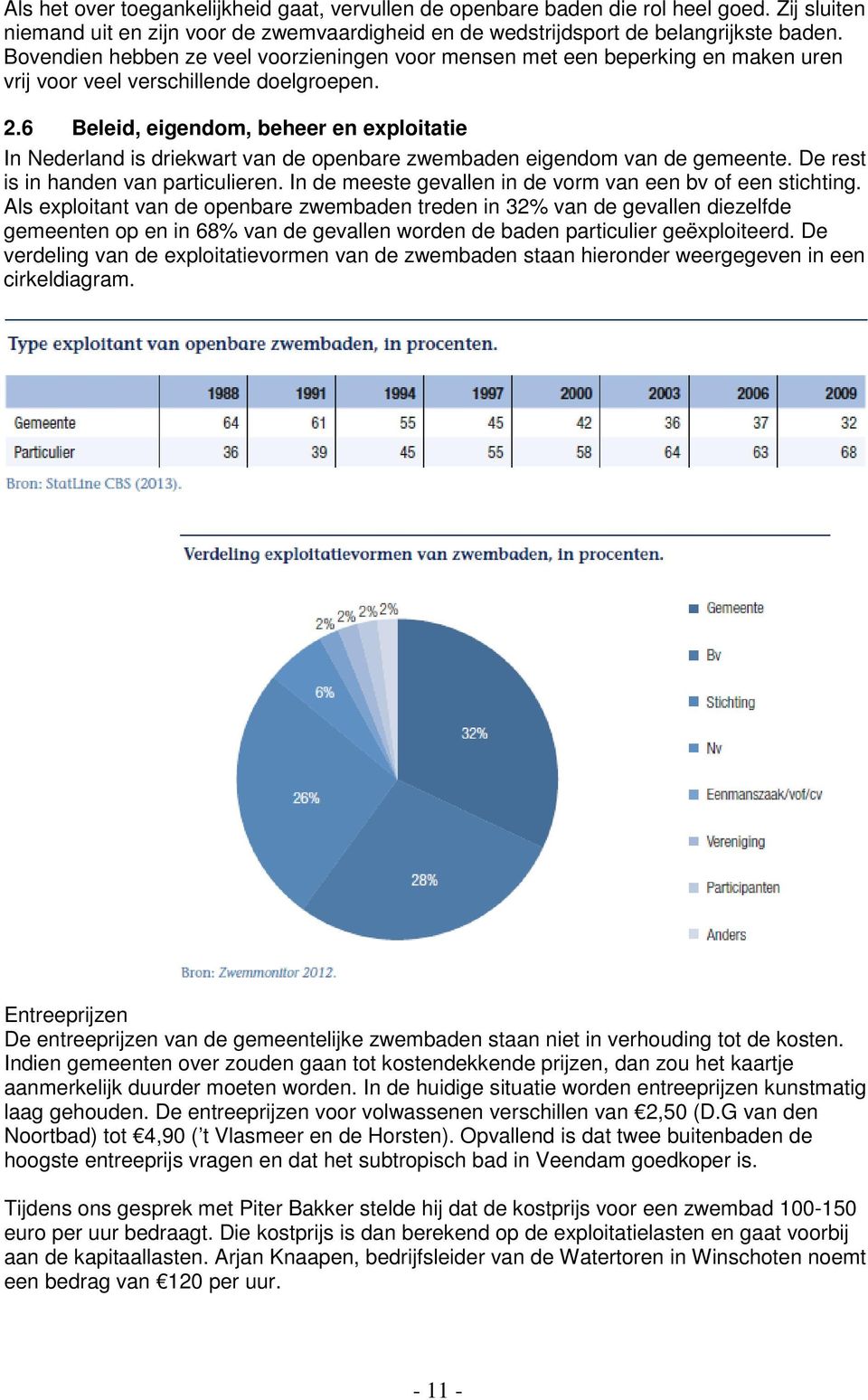 6 Beleid, eigendom, beheer en exploitatie In Nederland is driekwart van de openbare zwembaden eigendom van de gemeente. De rest is in handen van particulieren.