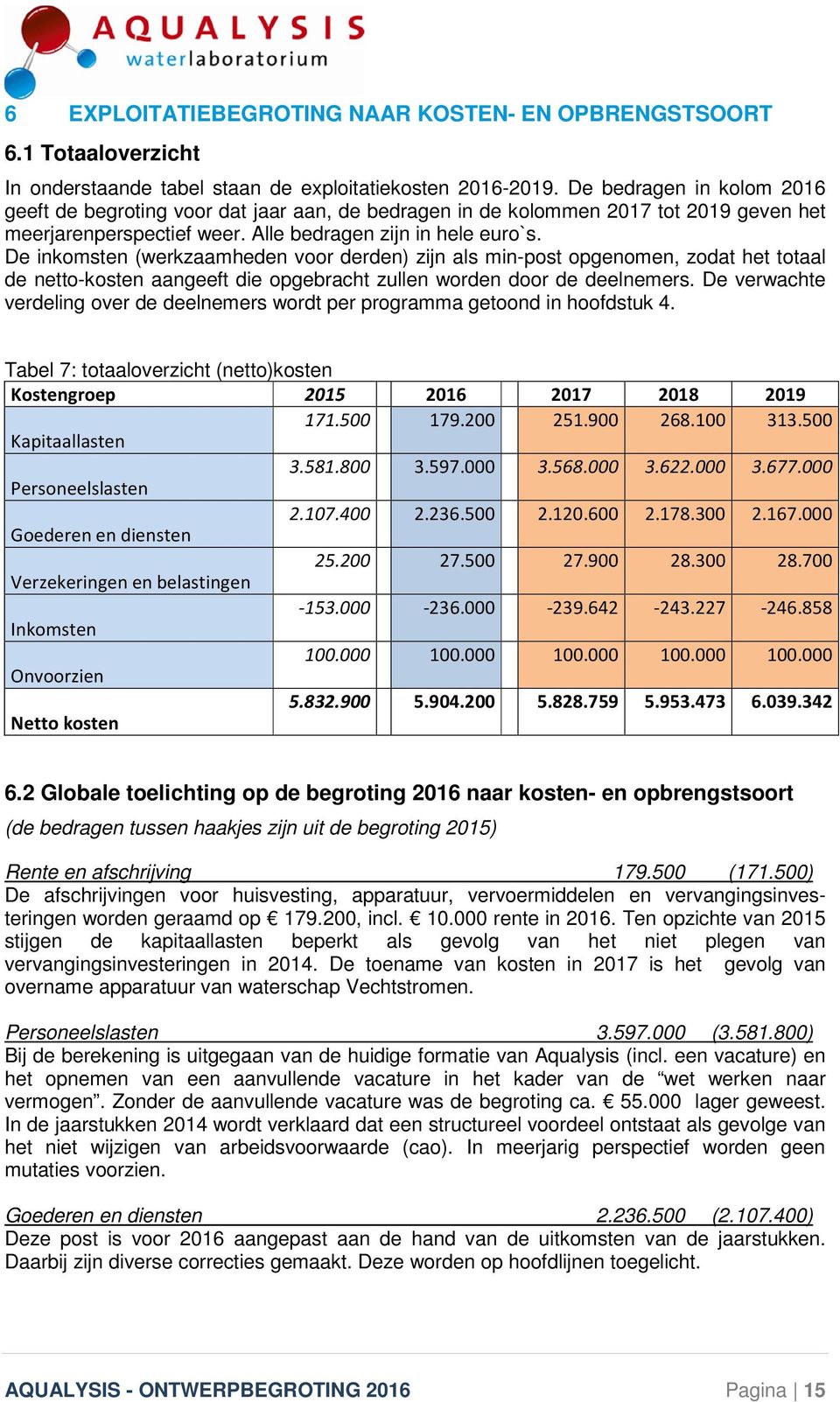 De inkomsten (werkzaamheden voor derden) zijn als min-post opgenomen, zodat het totaal de netto-kosten aangeeft die opgebracht zullen worden door de deelnemers.