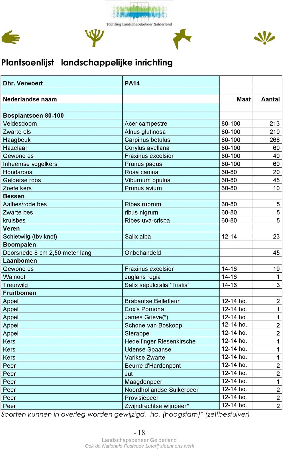 avellana 80-100 60 Gewone es Fraxinus excelsior 80-100 40 Inheemse vogelkers Prunus padus 80-100 60 Hondsroos Rosa canina 60-80 20 Gelderse roos Viburnum opulus 60-80 45 Zoete kers Prunus avium 60-80