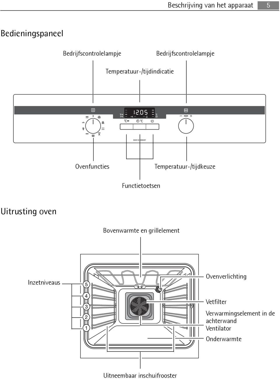 Functietoetsen Uitrusting oven Bovenwarmte en grillelement Inzetniveaus