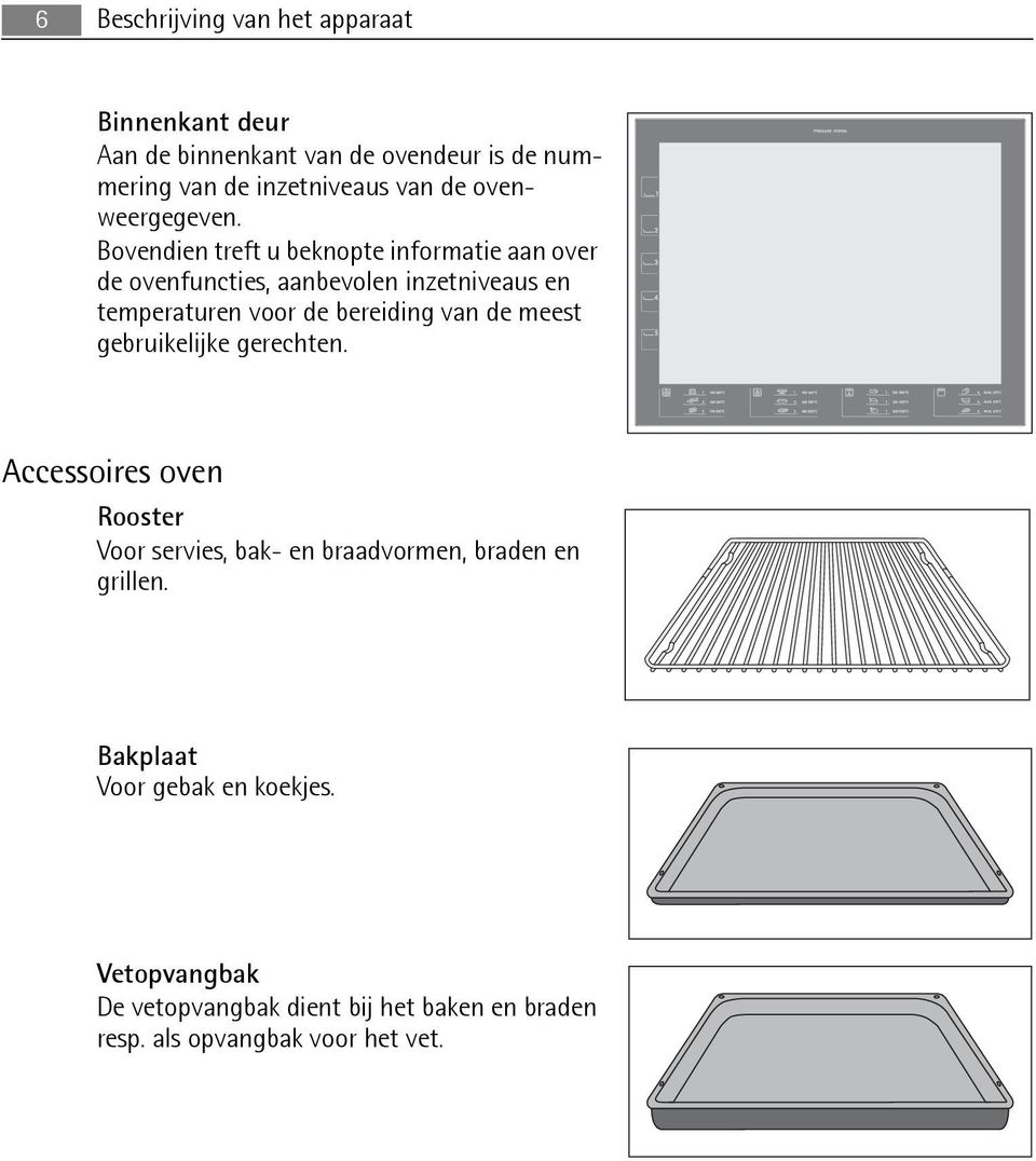 Bovendien treft u beknopte informatie aan over de ovenfuncties, aanbevolen inzetniveaus en temperaturen voor de bereiding van