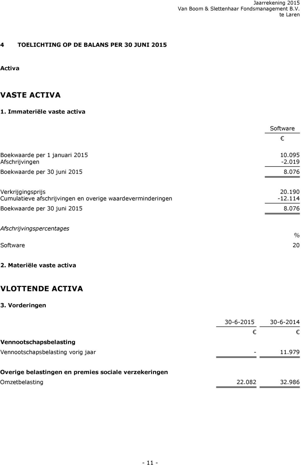 114 Boekwaarde per 30 juni 2015 8.076 Afschrijvingspercentages Software 20 % 2. Materiële vaste activa VLOTTENDE ACTIVA 3.