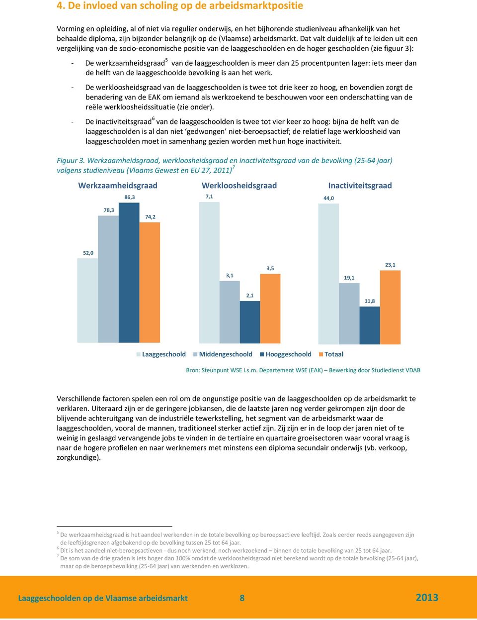 Dat valt duidelijk af te leiden uit een vergelijking van de socio-economische positie van de laaggeschoolden en de hoger geschoolden (zie figuur 3): - De werkzaamheidsgraad 5 van de laaggeschoolden