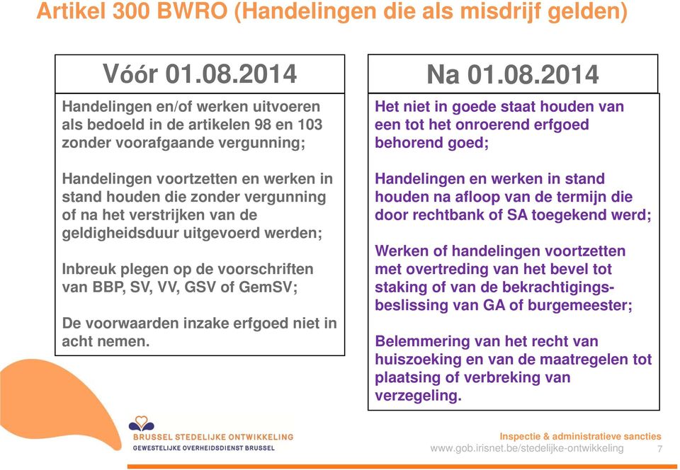 2014 Handelingen en/of werken uitvoeren als bedoeld in de artikelen 98 en 103 zonder voorafgaande vergunning; Het niet in goede staat houden van een tot het onroerend erfgoed behorend goed;