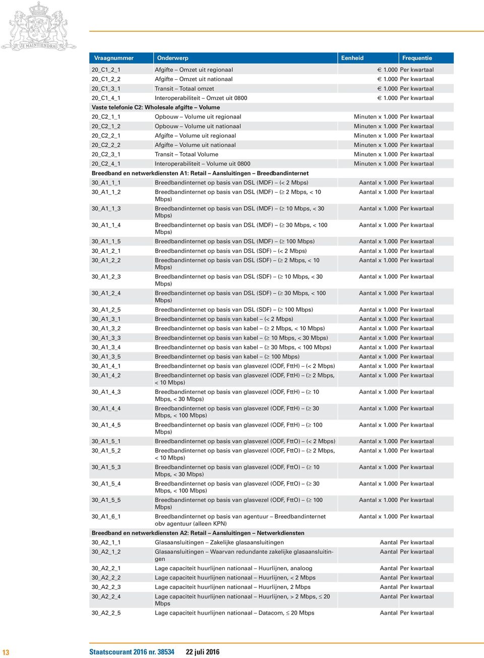 000 Per kwartaal 20_C2_1_2 Opbouw Volume uit nationaal Minuten x 1.000 Per kwartaal 20_C2_2_1 Afgifte Volume uit regionaal Minuten x 1.