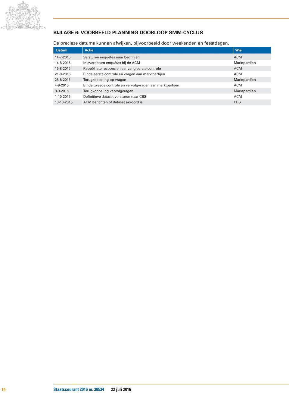 controle ACM 21-8-2015 Einde eerste controle en vragen aan marktpartijen ACM 28-8-2015 Terugkoppeling op vragen Marktpartijen 4-9-2015 Einde tweede controle en vervolgvragen