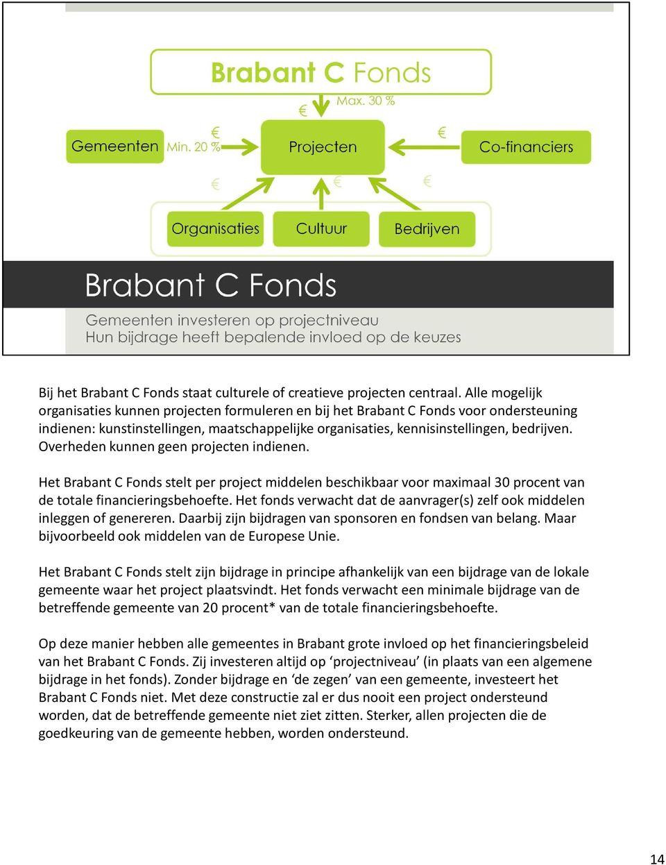 Overheden kunnen geen projecten indienen. Het Brabant C Fonds stelt per project middelen beschikbaar voor maximaal 30 procent van de totale financieringsbehoefte.