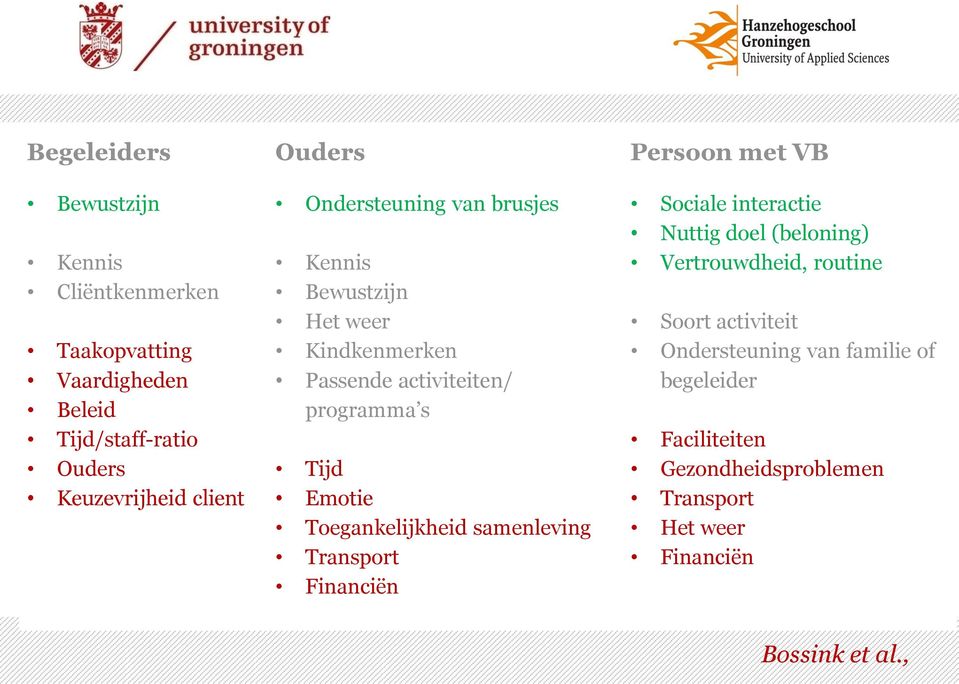 Emotie Toegankelijkheid samenleving Transport Financiën Sociale interactie Nuttig doel (beloning) Vertrouwdheid, routine Soort