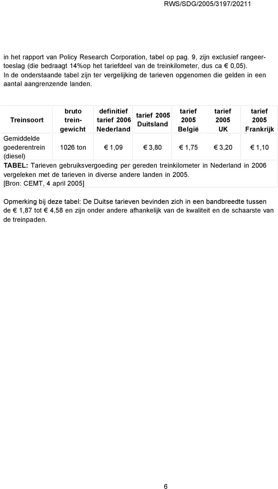 Treinsoort bruto treingewicht definitief tarief 2006 Nederland tarief 2005 Duitsland tarief 2005 België tarief 2005 UK tarief 2005 Frankrijk Gemiddelde goederentrein 1026 ton 1,09 3,80 1,75 3,20 1,10