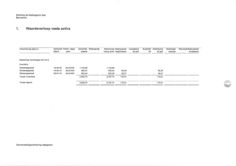 jaren beginbalans dit jaar Hir ditjaar verkoop eindbalans Maatschap Cardiologen GV 2013 Inventaris Dicteerapparaat 16-06-09 20.00AW 1.132,88 1.