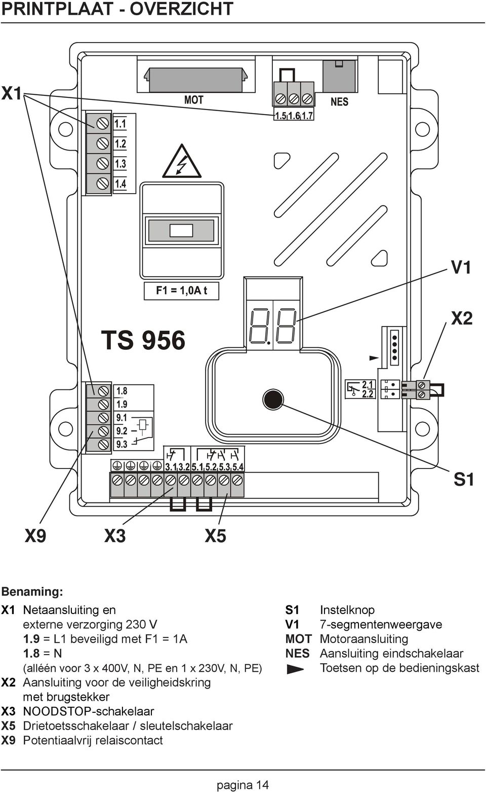 8 = N NES Aansluiting eindschakelaar (alléén voor 3 x 400V, N, PE en 1 x 230V, N, PE) Toetsen op de bedieningskast X2