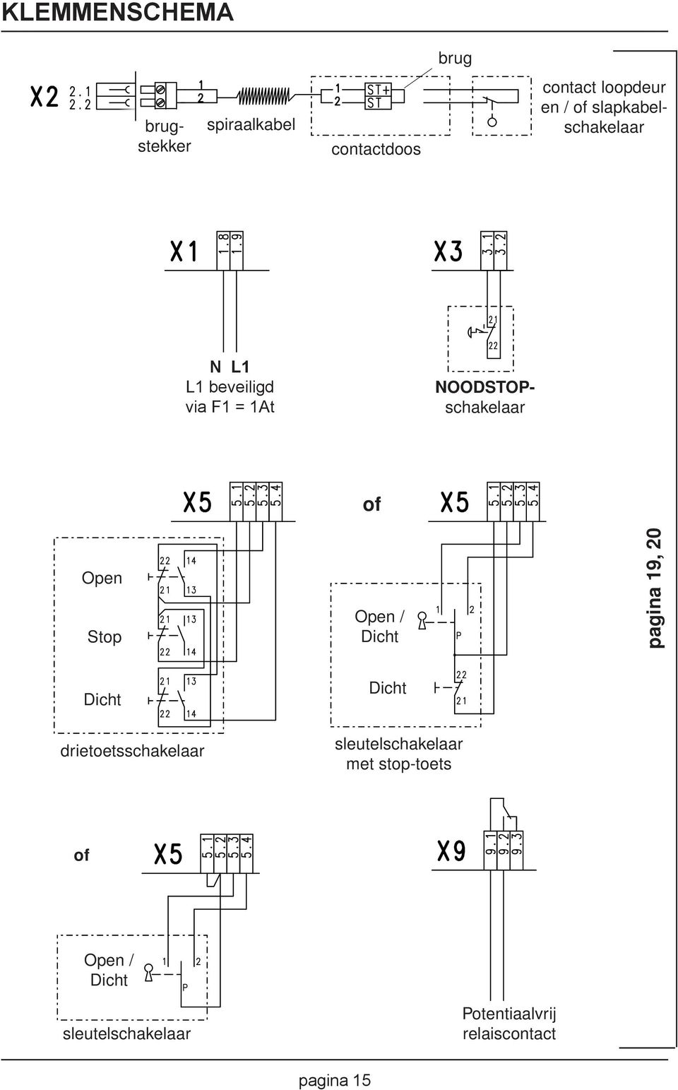 Open Stop Open / Dicht pagina 19, 20 Dicht Dicht drietoetsschakelaar