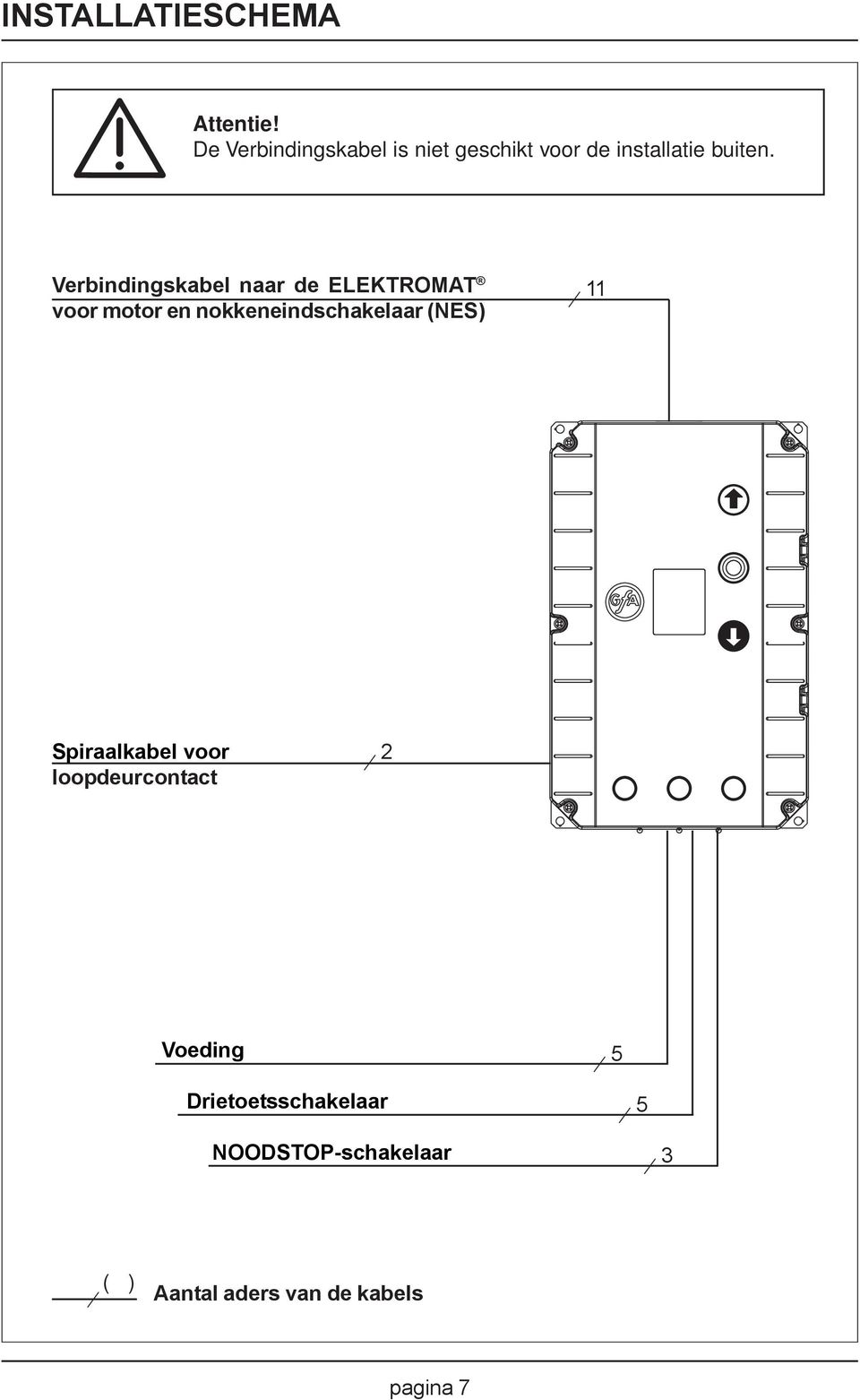 Verbindingskabel naar de ELEKTROMAT voor motor en nokkeneindschakelaar