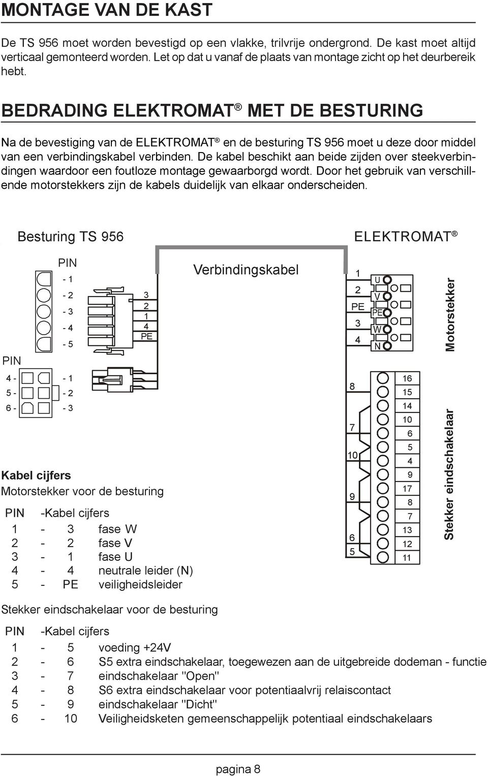 BEDRADING ELEKTROMAT MET DE BESTURING Na de bevestiging van de ELEKTROMAT en de besturing TS 956 moet u deze door middel van een verbindingskabel verbinden.