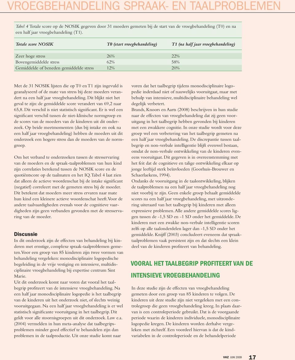 NOSIK lijsten die op T0 en T1 zijn ingevuld is geanalyseerd of de mate van stress bij deze moeders verandert na een half jaar vroegbehandeling.