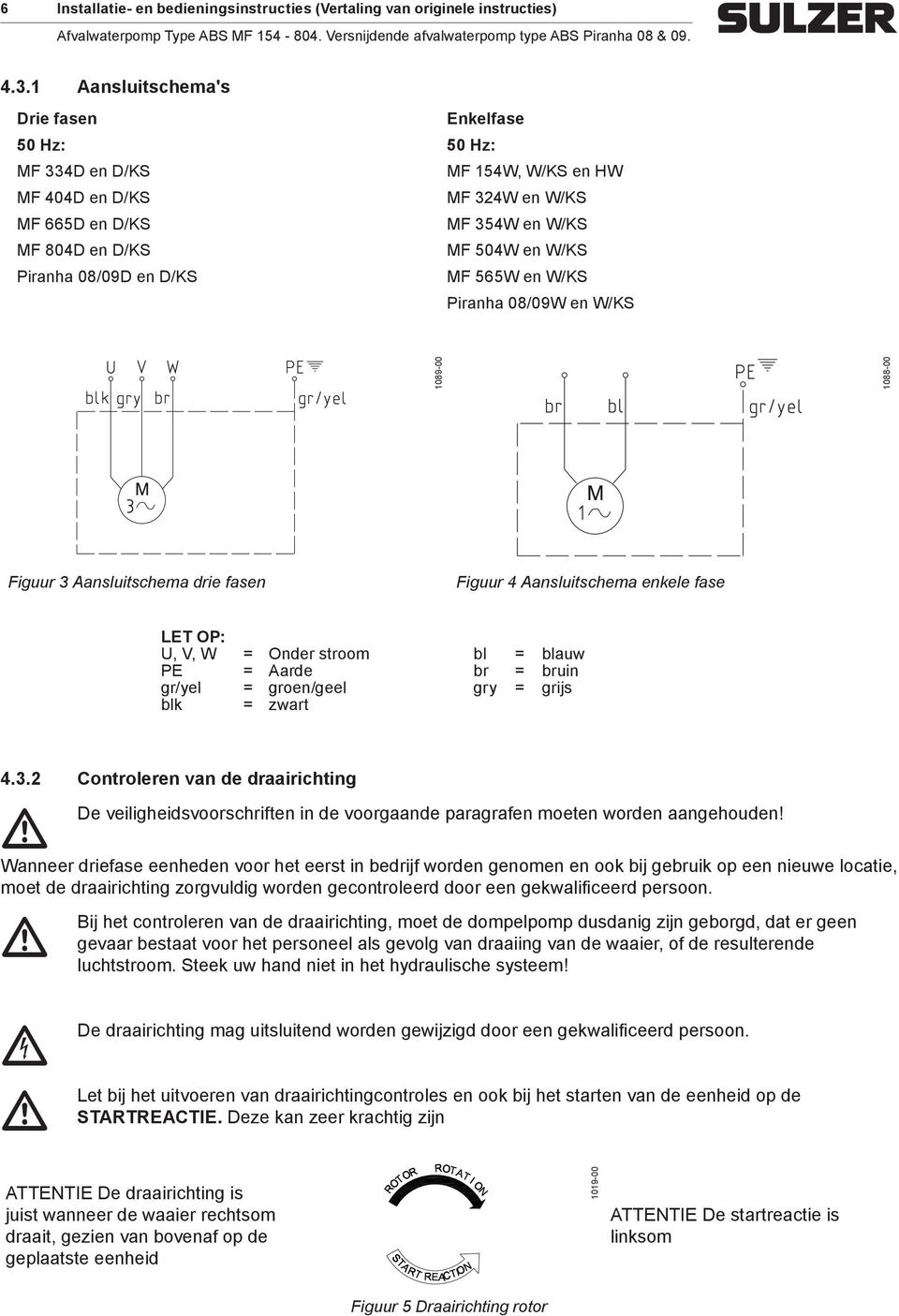 en D/KS MF 565W en W/KS Piranha 08/09W en W/KS 1089-00 1088-00 Figuur 3 Aansluitshea drie fasen Figuur 4 Aansluitshea enkele fase LET OP: U, V, W = Onder stroo bl = blauw PE = Aarde br = bruin gr/yel