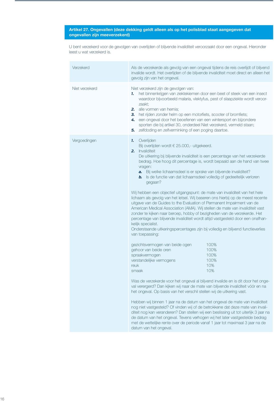 door een ongeval. Hieronder leest u wat verzekerd is. Verzekerd Niet verzekerd Als de verzekerde als gevolg van een ongeval tijdens de reis overlijdt of blijvend invalide wordt.