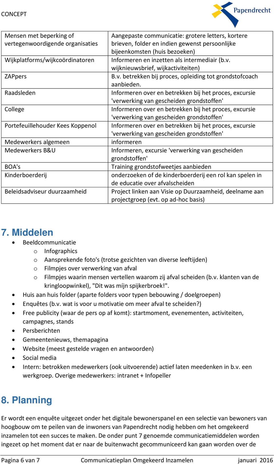 intermediair (b.v. wijknieuwsbrief, wijkactiviteiten) B.v. betrekken bij proces, opleiding tot grondstofcoach aanbieden.