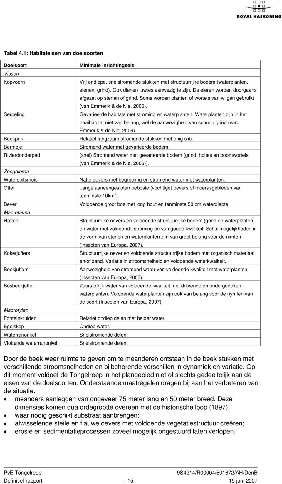 Macrofyten Fonteinkruiden Egelskop Waterranonkel Vlottende waterranonkel Minimale inrichtingseis Vrij ondiepe, snelstromende stukken met structuurrijke bodem (waterplanten, stenen, grind).