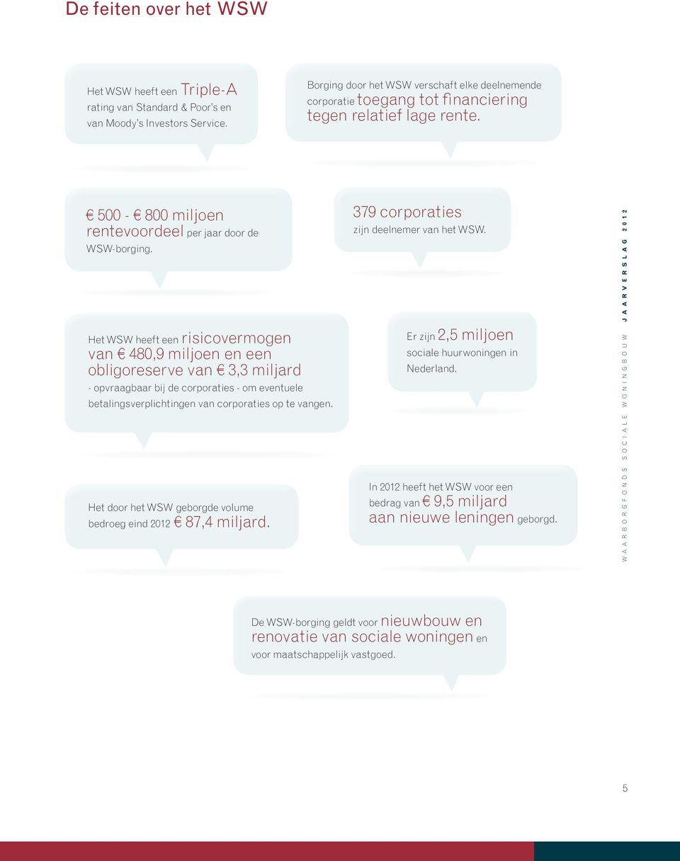 Het WSW heeft een risicovermogen van 480,9 miljoen en een obligoreserve van 3,3 miljard - opvraagbaar bij de corporaties - om eventuele betalingsverplichtingen van corporaties op te vangen.