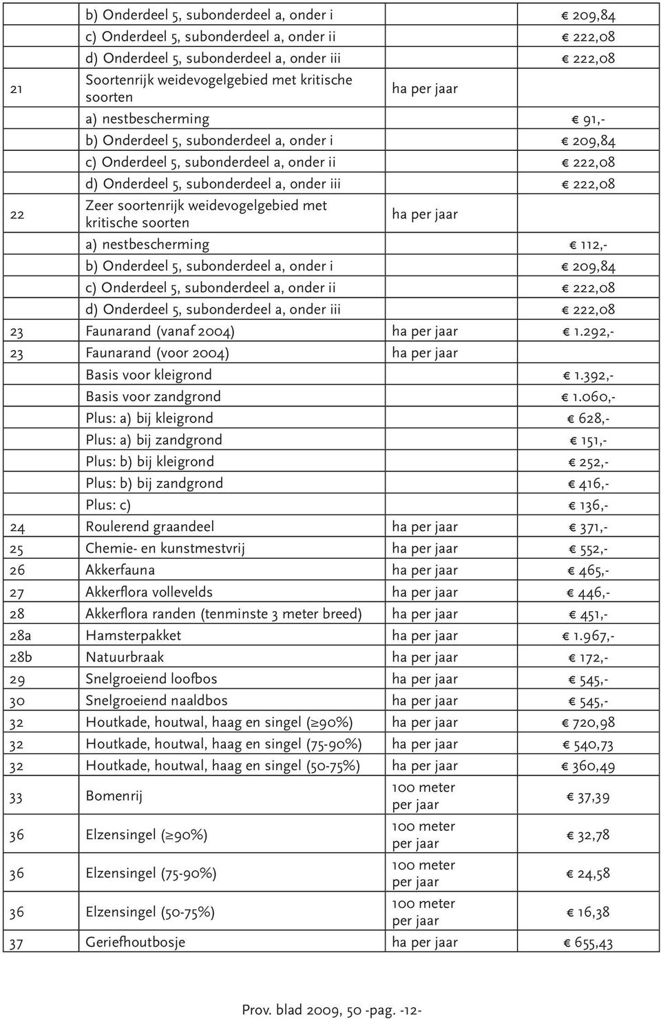 weidevogelgebied met kritische soorten ha per jaar a) nestbescherming 112,- b) Onderdeel 5, subonderdeel a, onder i 209,84 c) Onderdeel 5, subonderdeel a, onder ii 222,08 d) Onderdeel 5, subonderdeel