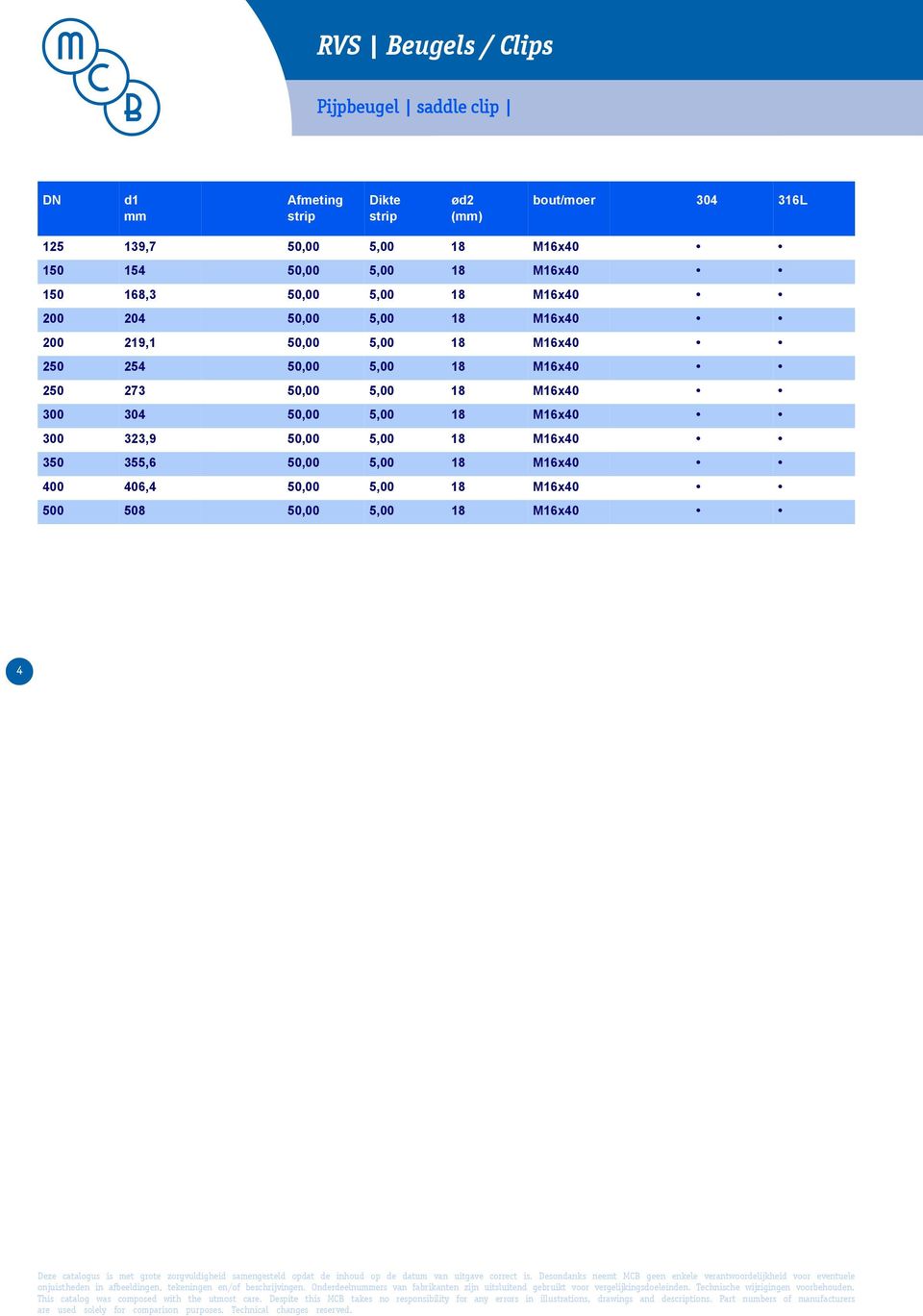 5,00 18 M16x40 250 273 50,00 5,00 18 M16x40 300 304 50,00 5,00 18 M16x40 300 323,9 50,00 5,00 18