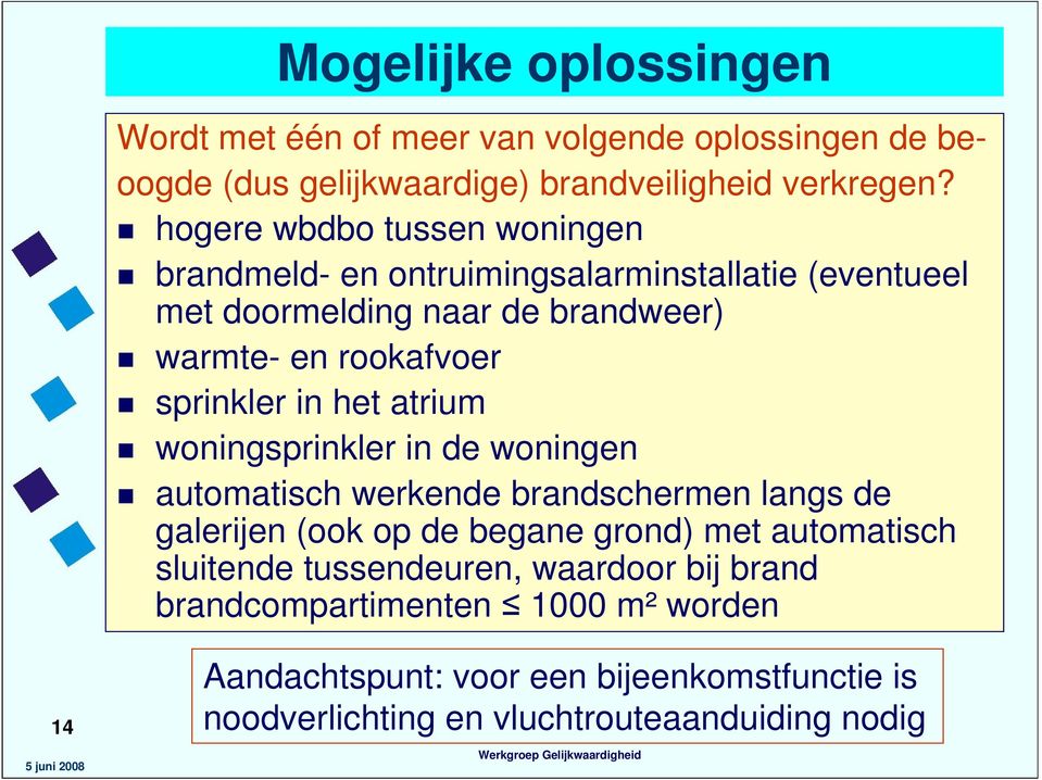 sprinkler in het atrium woningsprinkler in de woningen automatisch werkende brandschermen langs de galerijen (ook op de begane grond) met