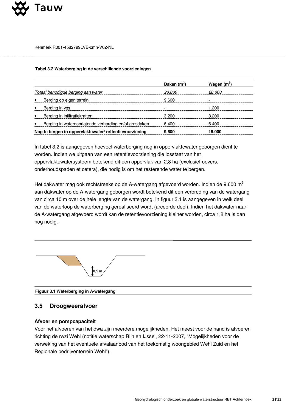 2 is aangegeven hoeveel waterberging nog in oppervlaktewater geborgen dient te worden.