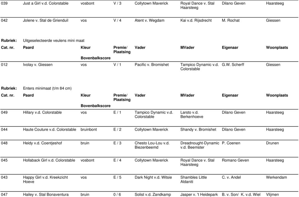 d. Larsto v.d. Berkenhoeve Dilano Geven 044 Haute Couture v.d. bruinbont E / 2 Collytown Maverick Shandy v. Bromishet Dilano Geven 048 Heidy v.d. Coentjeshof bruin E / 3 Chesto Lou-Lou v.d. Biezenbeemd Dreadnought-Dynamic v.
