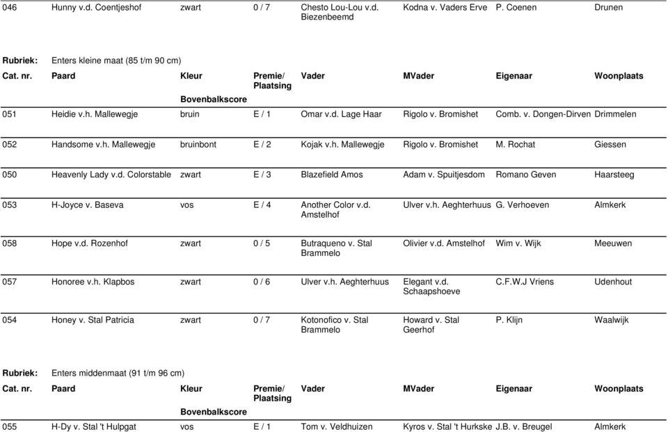 Spuitjesdom 053 H-Joyce v. Baseva vos E / 4 Another Color v.d. Amstelhof Ulver v.h. Aeghterhuus G. Verhoeven Almkerk 058 Hope v.d. Rozenhof zwart 0 / 5 Butraqueno v. Stal Brammelo Olivier v.d. Amstelhof Wim v.