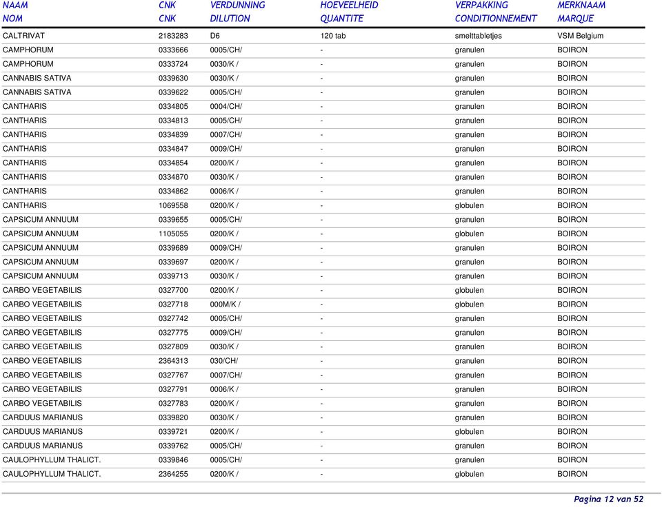 0334847 0009/CH/ - granulen BOIRON CANTHARIS 0334854 0200/K / - granulen BOIRON CANTHARIS 0334870 0030/K / - granulen BOIRON CANTHARIS 0334862 0006/K / - granulen BOIRON CANTHARIS 1069558 0200/K / -