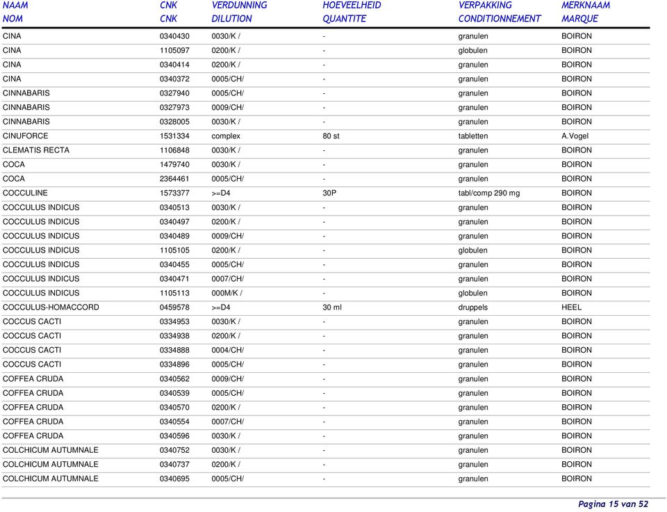 Vogel CLEMATIS RECTA 1106848 0030/K / - granulen BOIRON COCA 1479740 0030/K / - granulen BOIRON COCA 2364461 0005/CH/ - granulen BOIRON COCCULINE 1573377 >=D4 30P tabl/comp 290 mg BOIRON COCCULUS